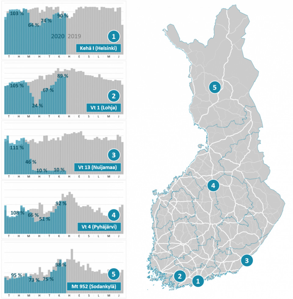 Kartta liikennemäärien muutoksesta vuoden 2020 aikana.