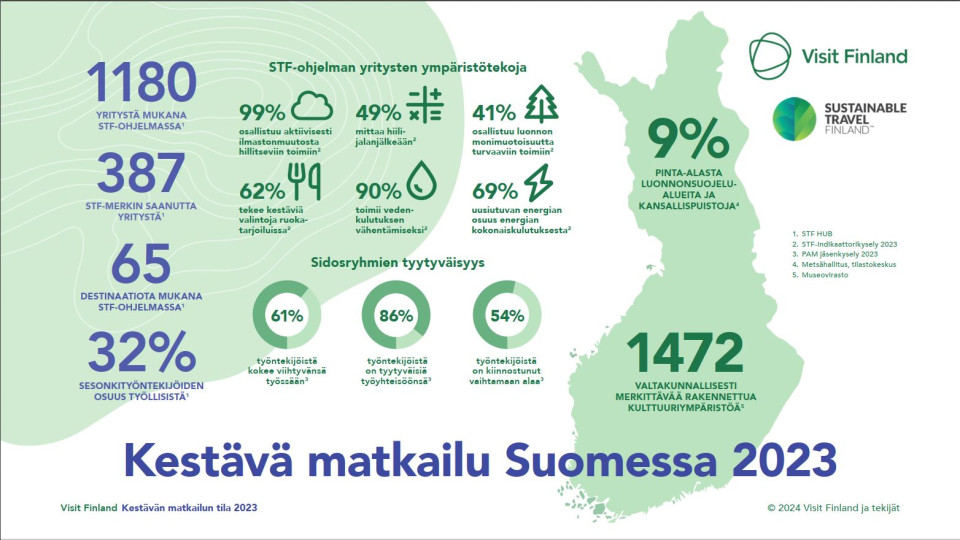 Kuva kestävän matkailun raportin tuloksista.